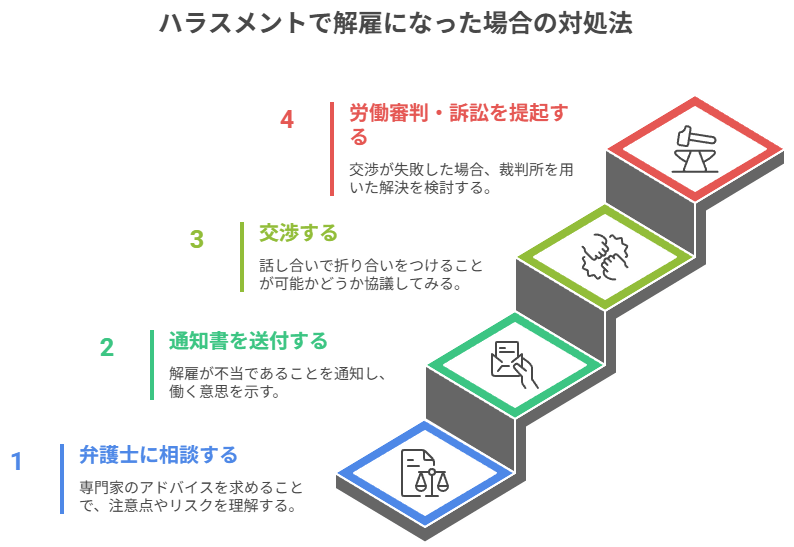 ４章　ハラスメントで解雇になった場合の対処法